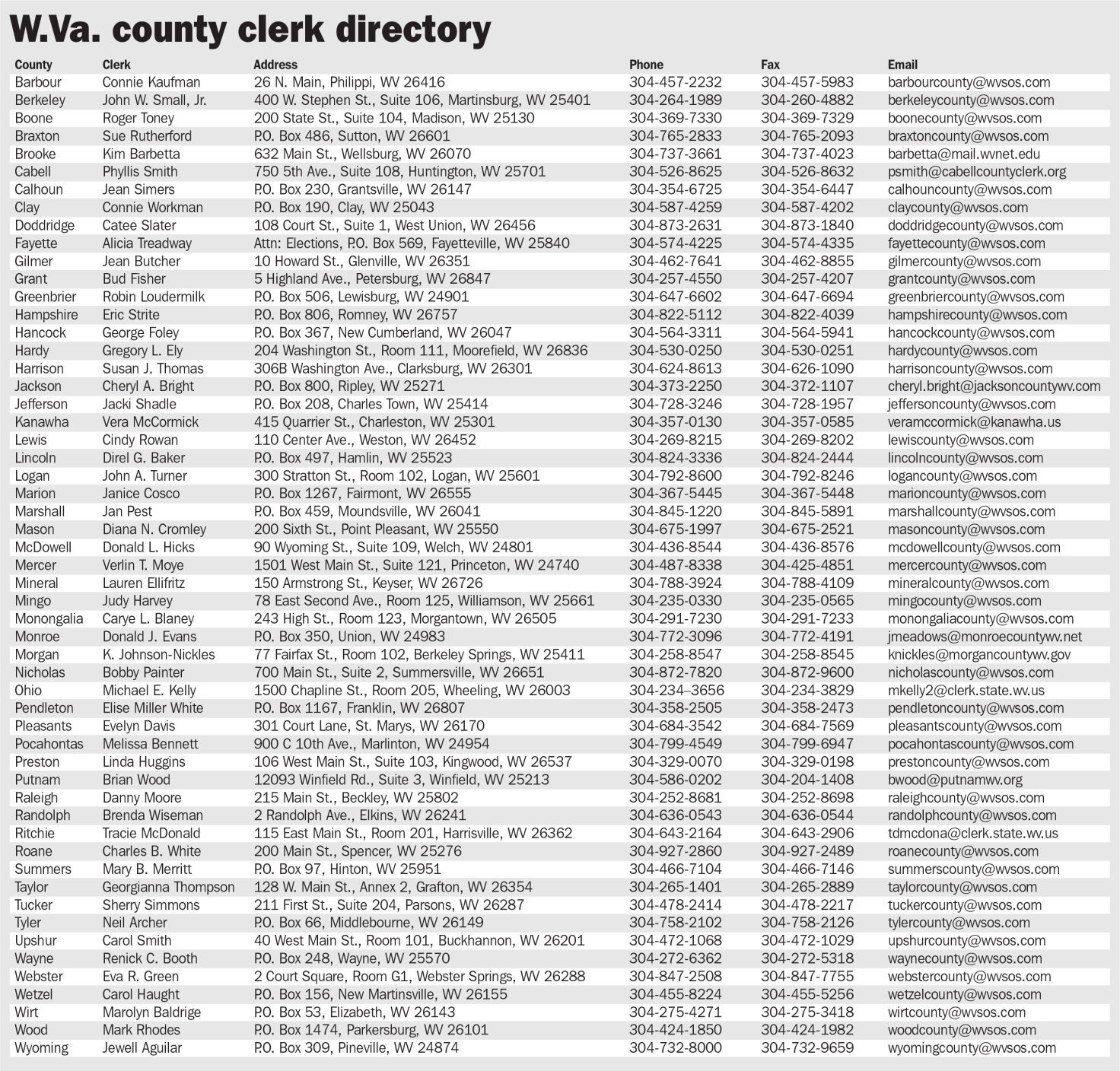 county clerks
